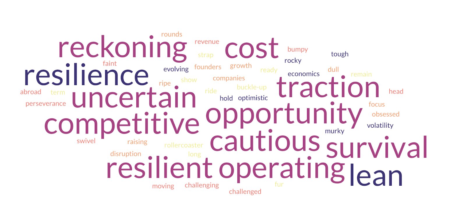 upload in progress, 0