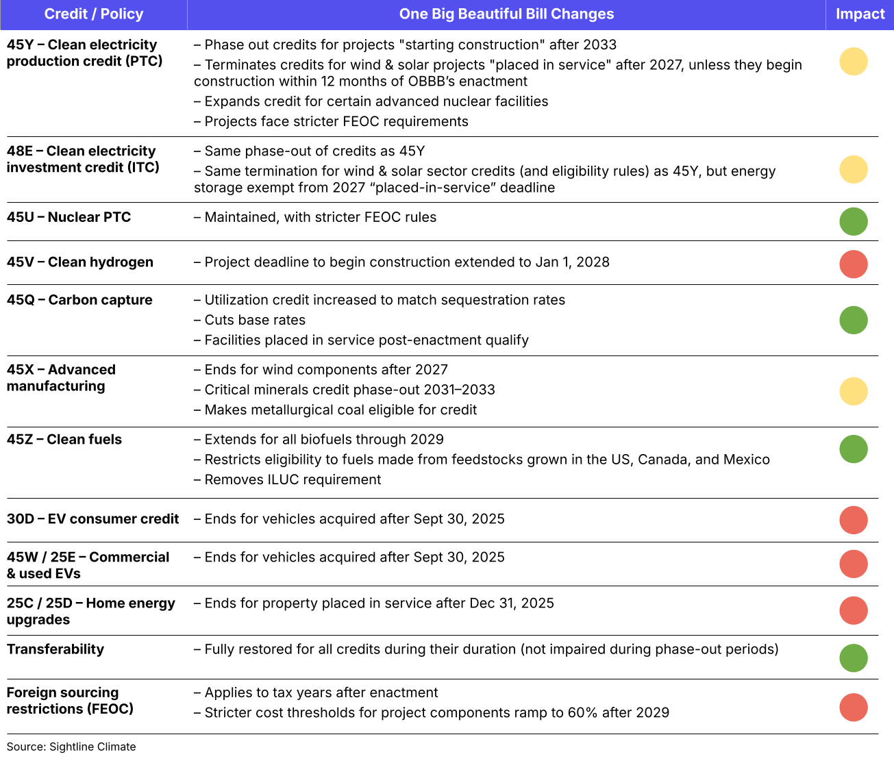 🌎 Bright spots and sunsets in the OBBB #253