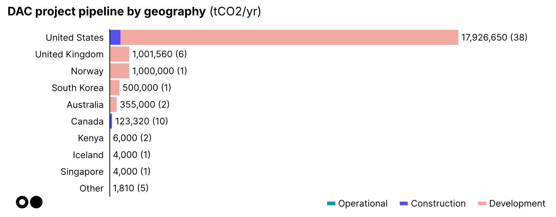 🌎 Taxing times for CCUS #254