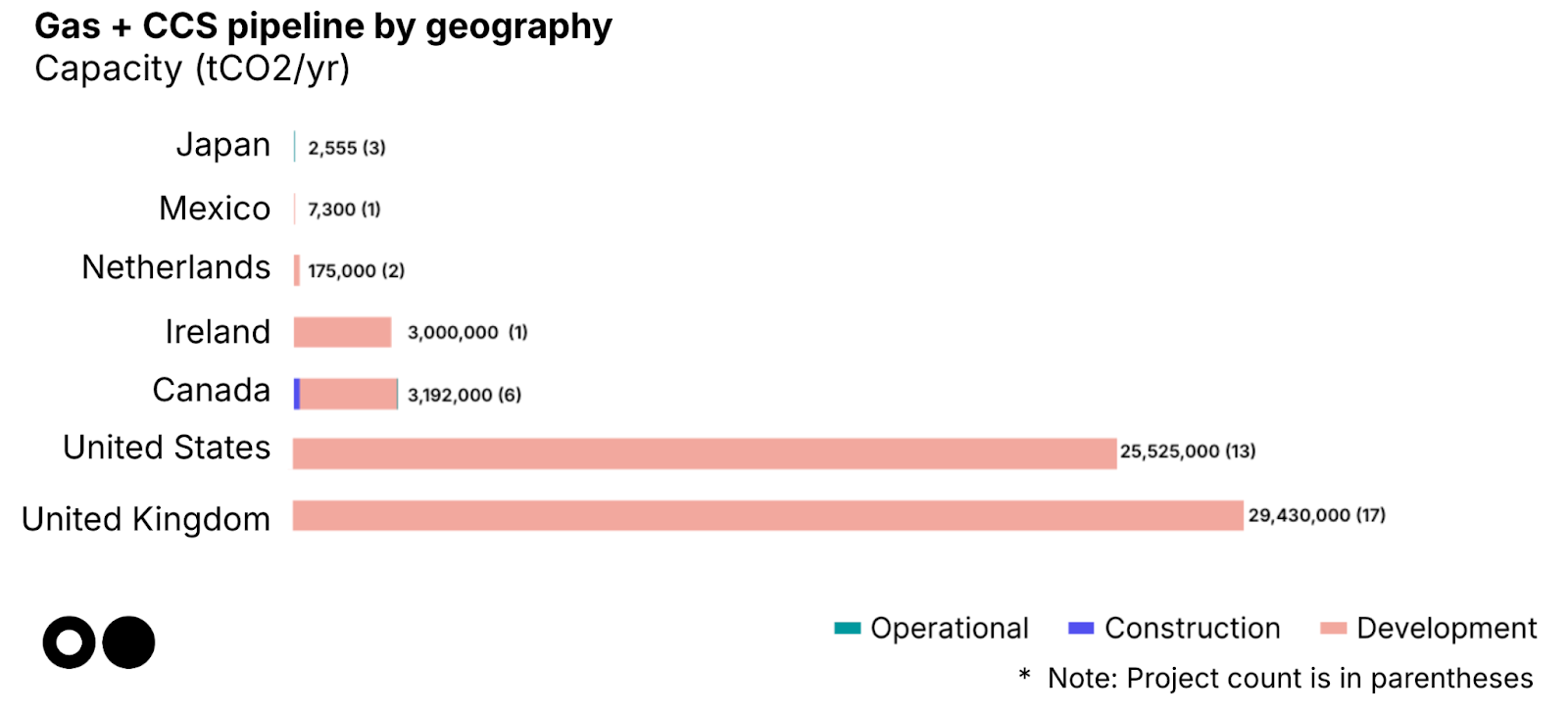 🌎 EPA puts emissions rules in danger #257