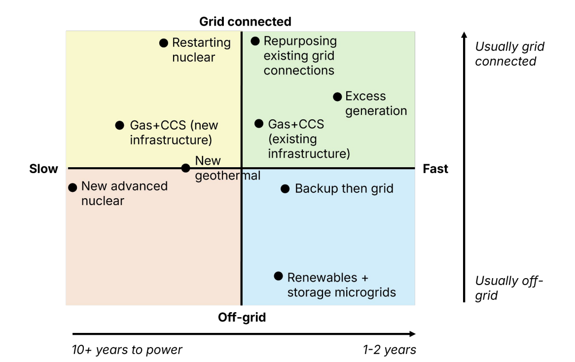 🌎 Inside AI’s megawatt moment #259