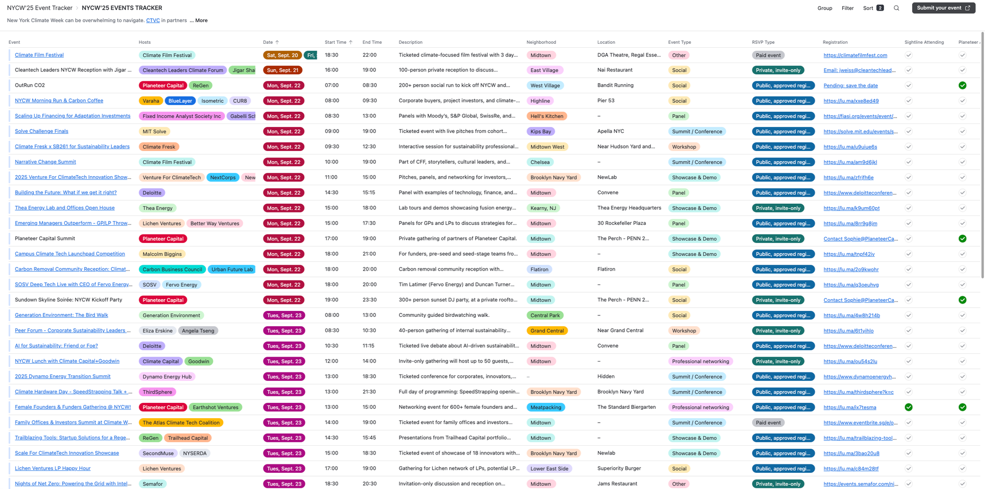 🌎 Your NYCW cheat sheet #258