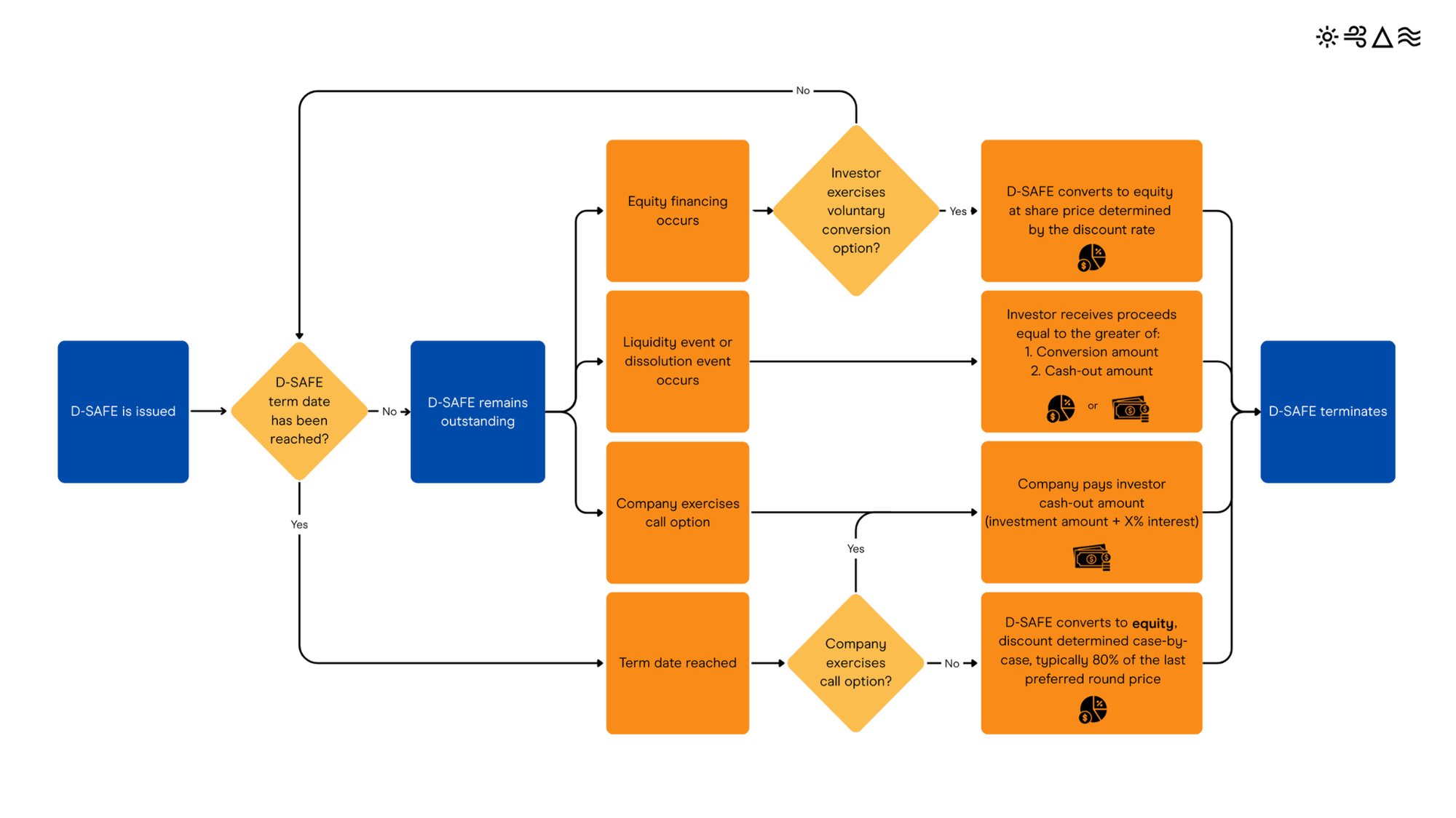 🌎 New tools for a complex capital stack #262