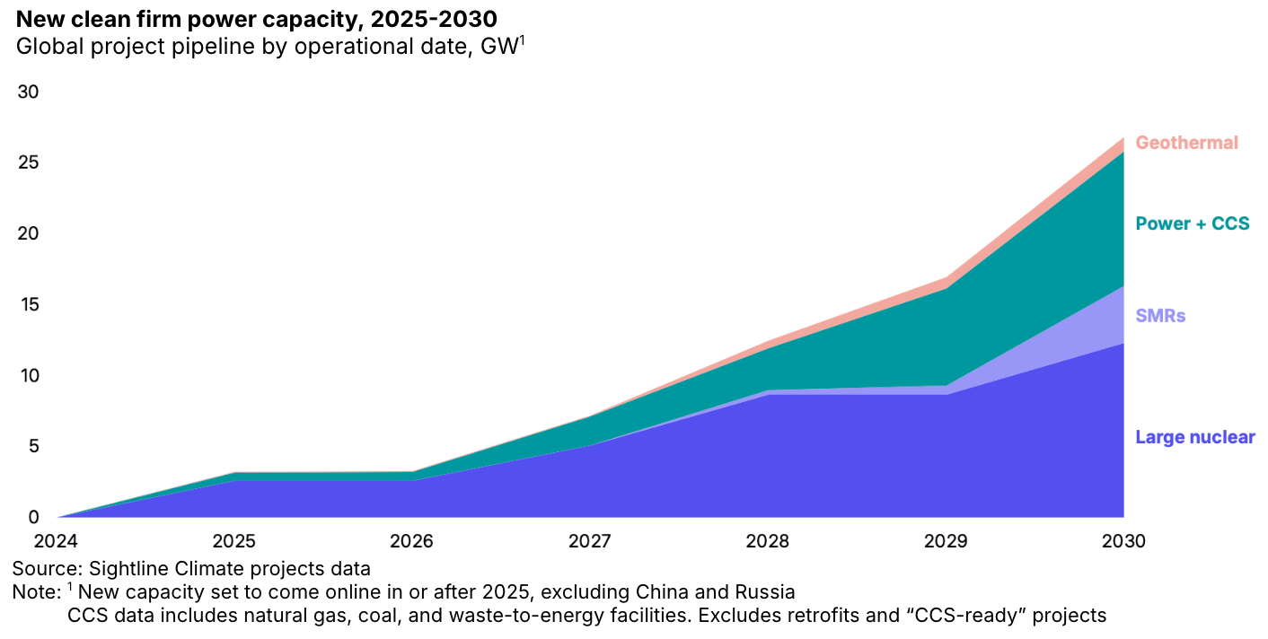 🌎 OpenAI’s shopping spree #266