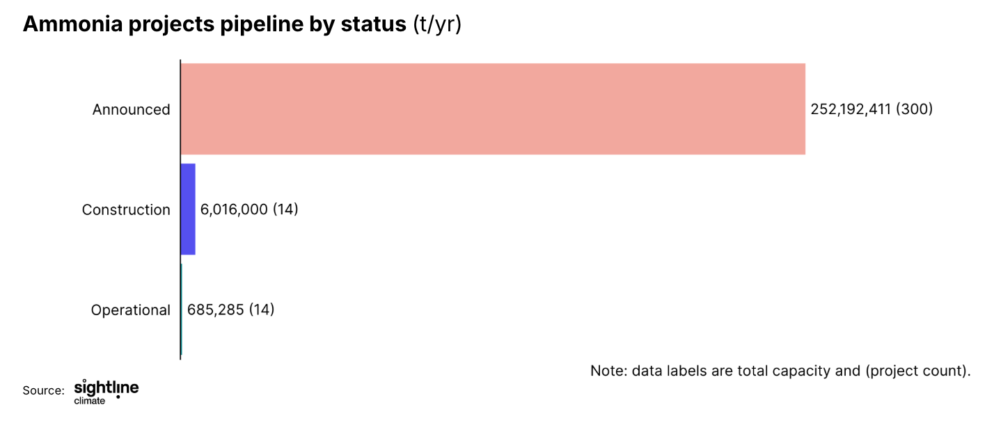 🌎 The IMO’s sunk costs #267
