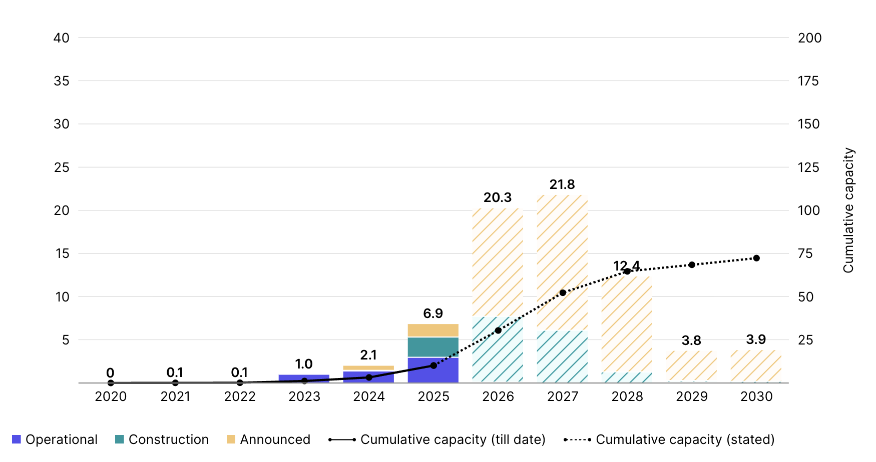 It’s BYOCapacity, not BYOGeneration