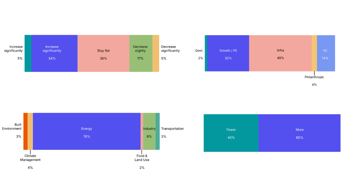  🌍 Your 2026 prediction bets