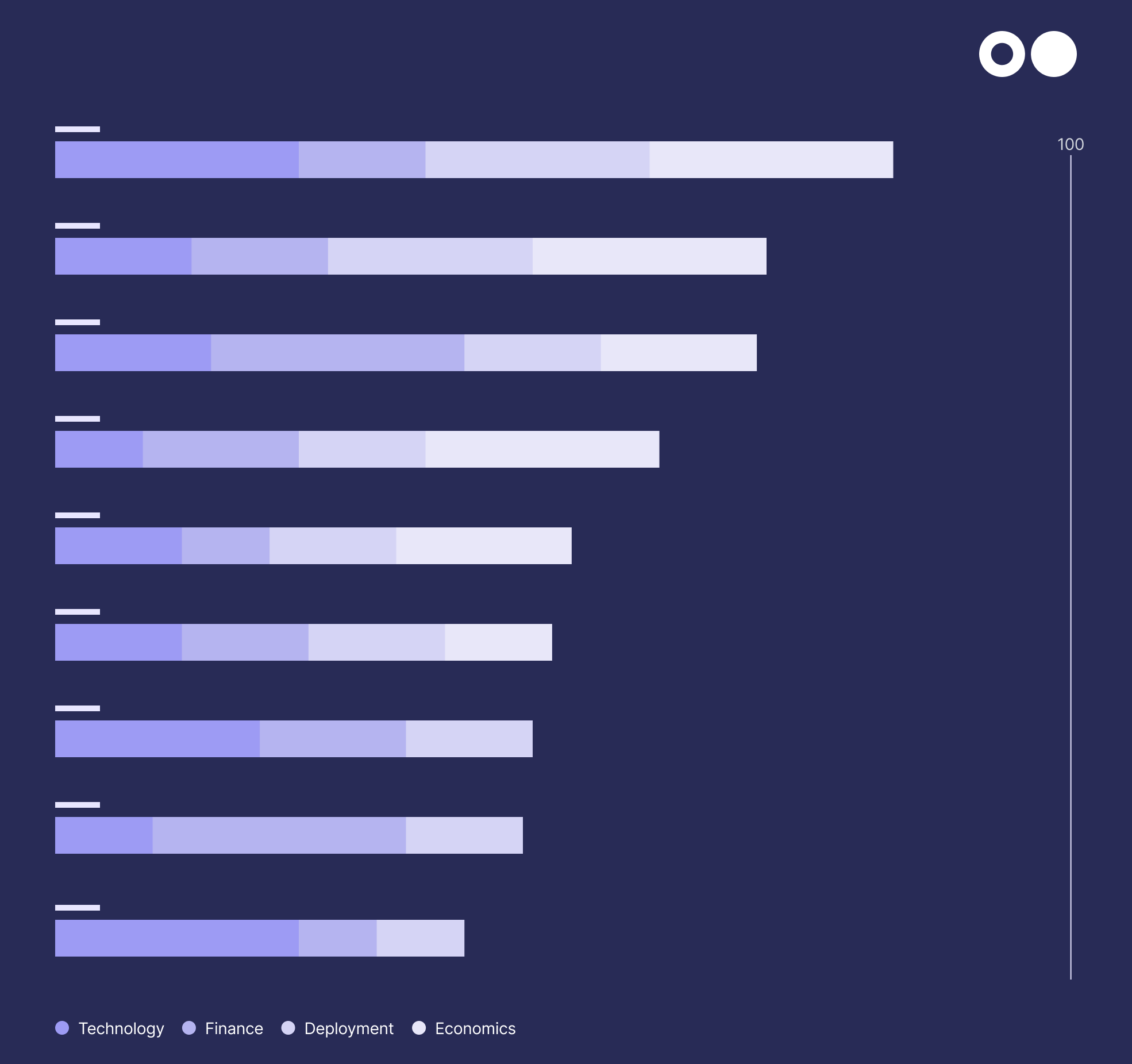 H126 LDES Leaderboard