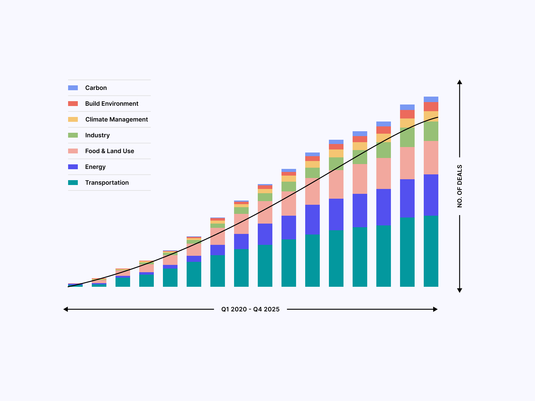 Climate Tech Investment Trends: 2025