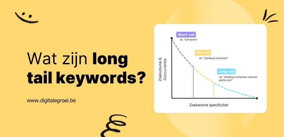 Wat zijn long tail keywords?