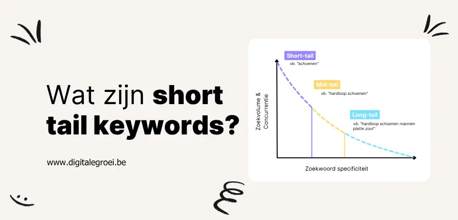 Wat zijn short tail keywords?