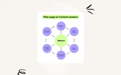 Wat zijn Pillar Pages en Content Clusters? De Topic Cluster SEO-strategie