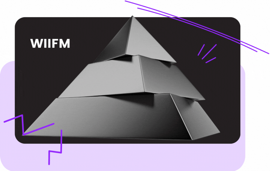 WIIFM Pyramid||WIIFM Pyramid