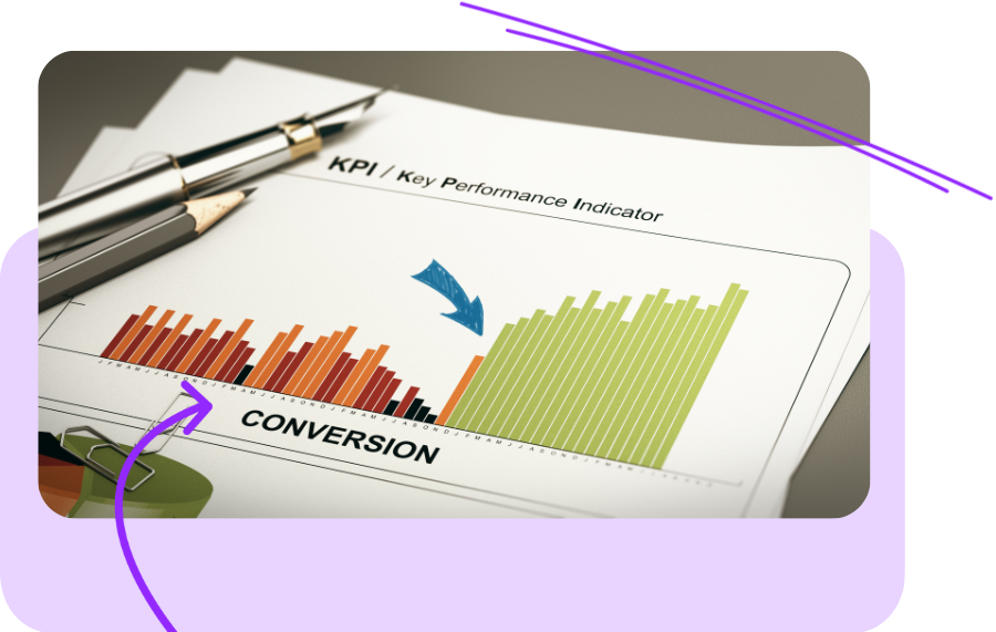 Revenue Cloud Lead Performance||Revenue Cloud||