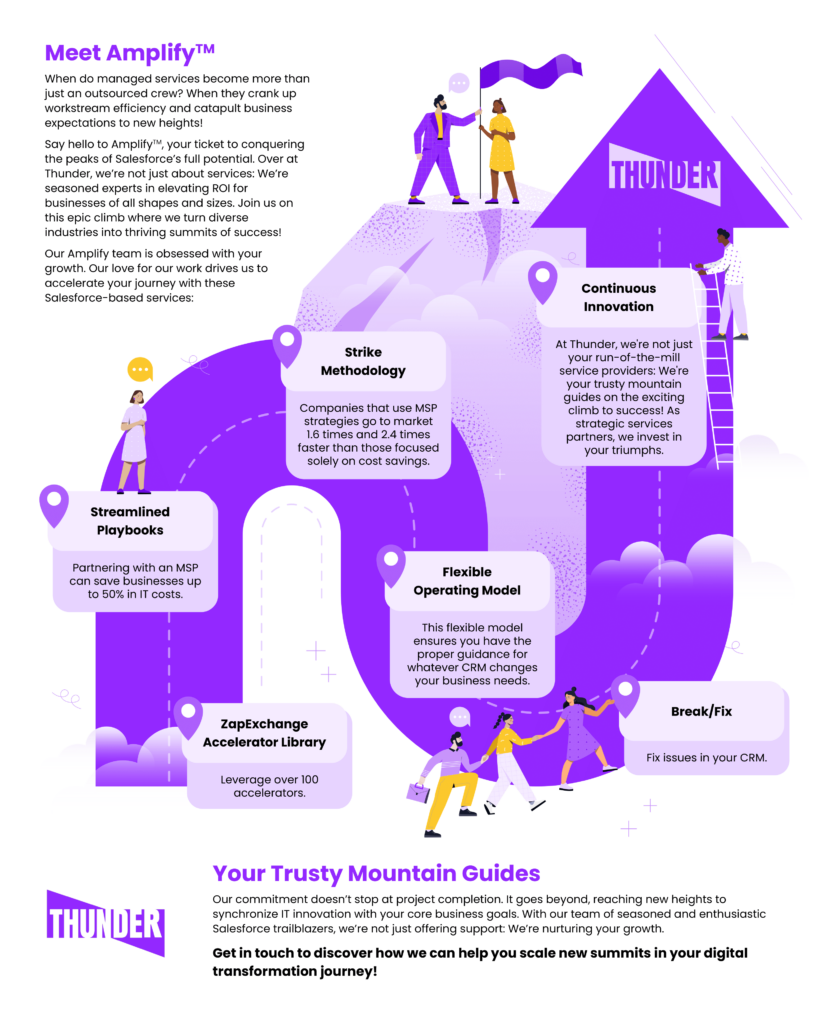 Thunder Amplify Infographic