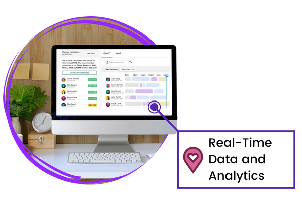 Salesforce Field Service Real Time Data & Analytics