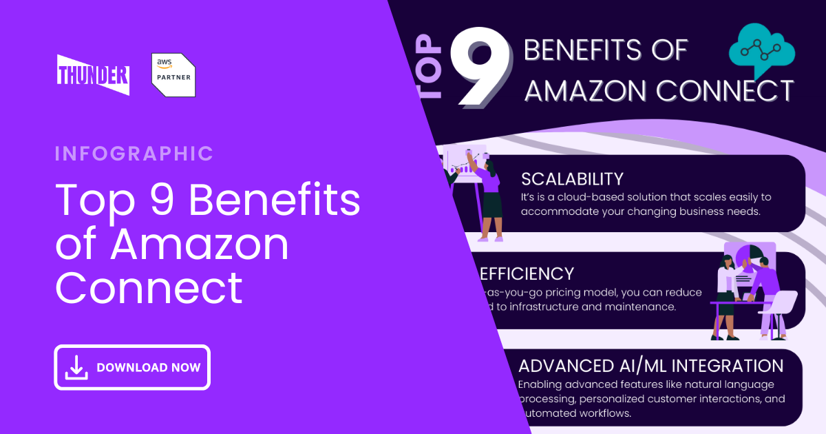 Top 9 Benefits of Amazon Connect||Top 9 Benefits of Amazon Connect Infographic
