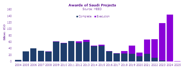 Chart 1, Chart element