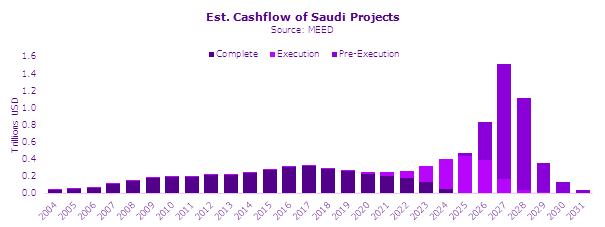 Chart 1, Chart element