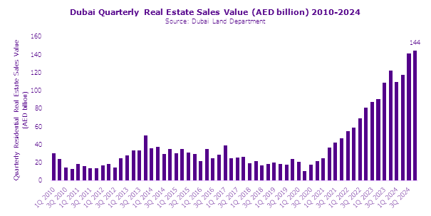 Chart 1, Chart element