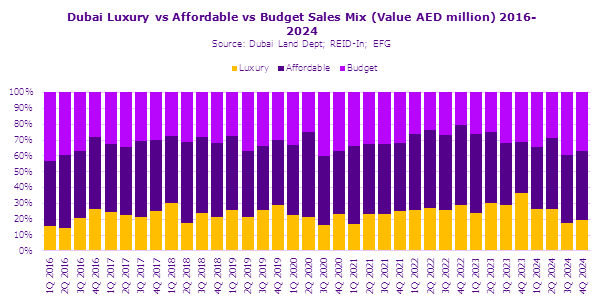 Chart 1, Chart element