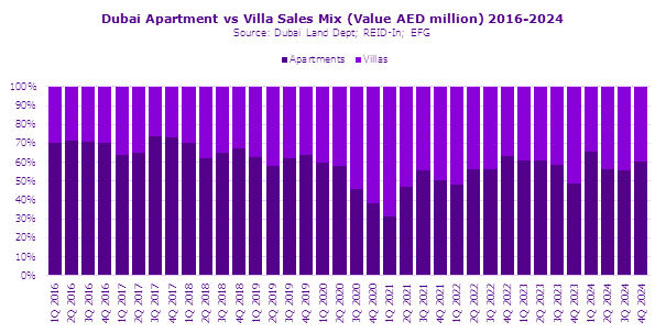 Chart 1, Chart element