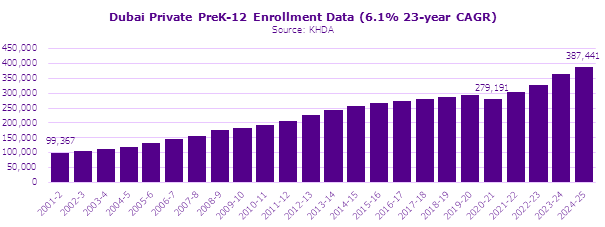 Chart 1, Chart element