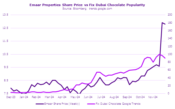 Chart 1, Chart element
