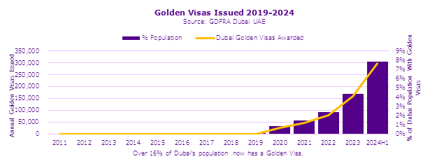 Chart 1, Chart element