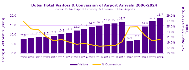 Chart 1, Chart element