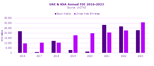 Chart 1, Chart element