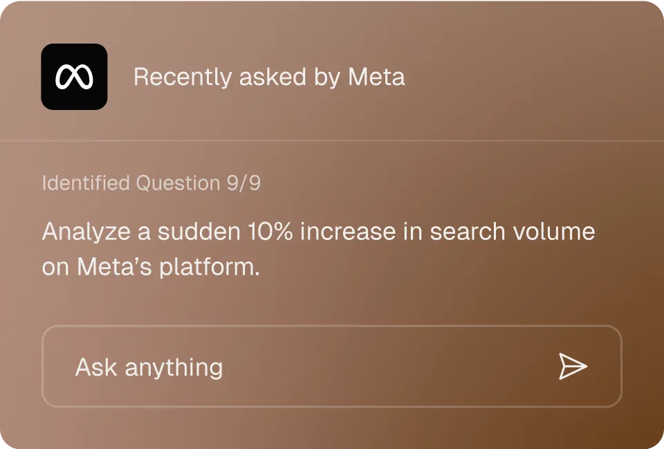recently asked by Meta