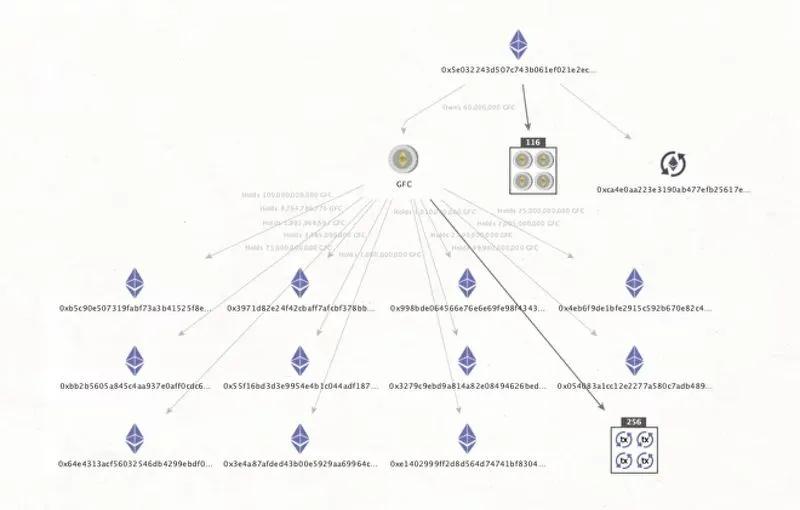 maltego solution feature - blockchain analysis