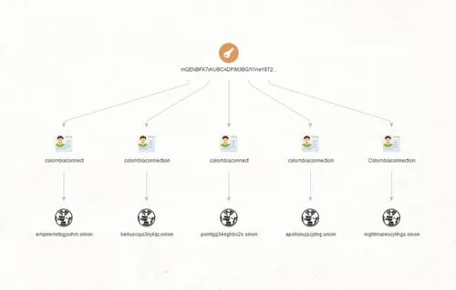 maltego solution feature - dark web analysis