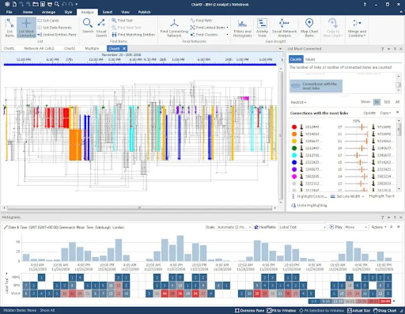 i2 platform analytics