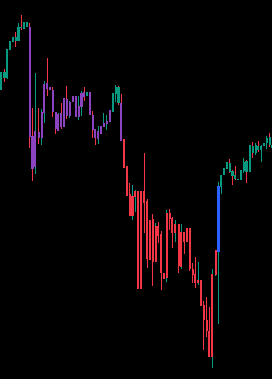 A Visual Representation of AlgoFract's 4D Trend Colors Feature