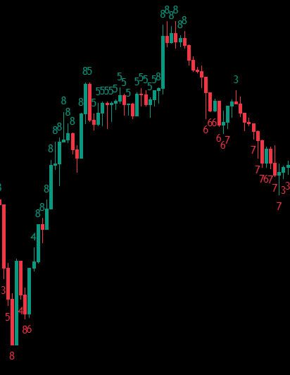 A Visual Representation of AlgoFract's Quant Strength Index Feature