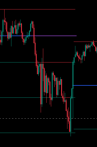 A Visual Representation of AlgoFract's AutoSR Grid Feature