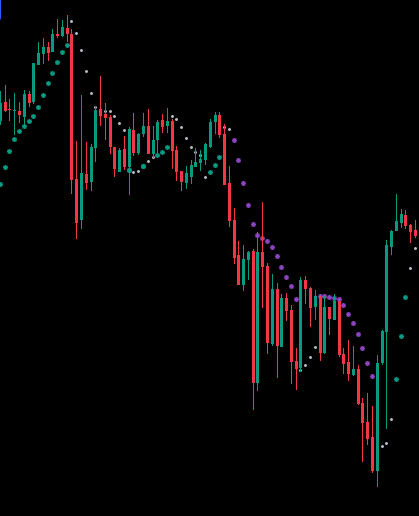 A Visual Representation of AlgoFract's MicroTrend Dots Feature