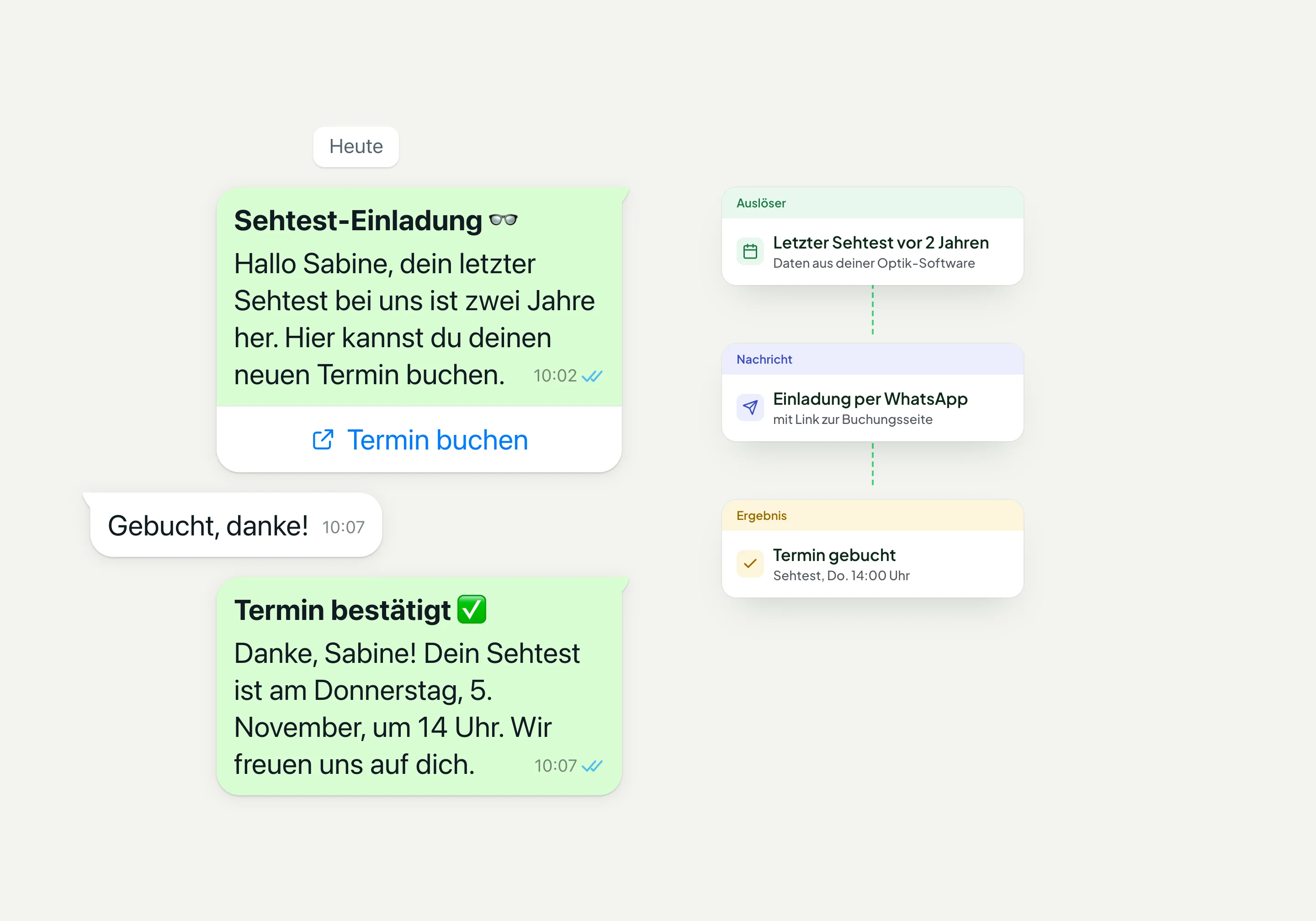 Einladung zum Sehtest per WhatsApp mit Link zur Buchungsseite und anschließender Terminbestätigung, daneben der Ablauf vom Auslöser bis zum gebuchten Termin