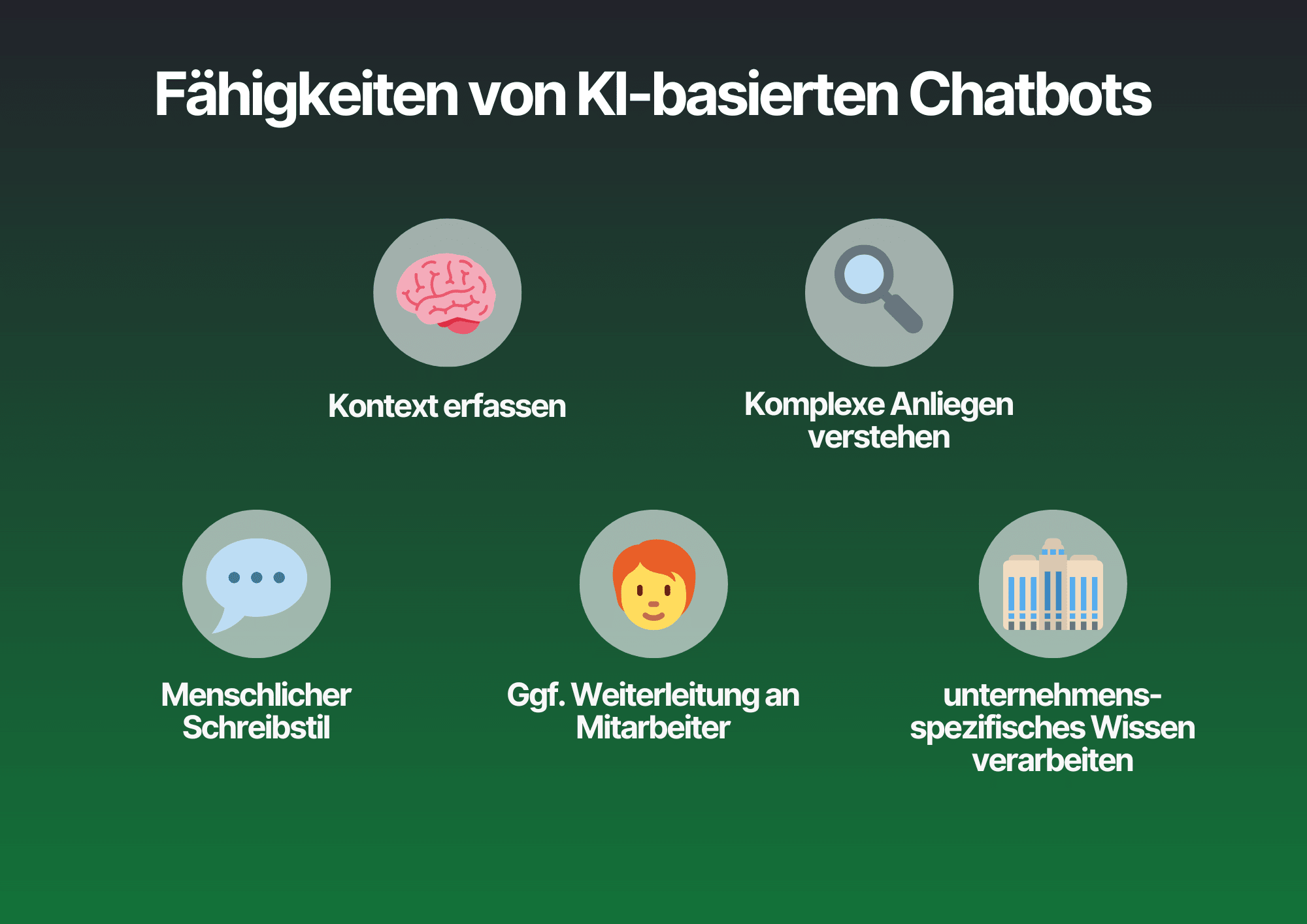 Fähigkeiten von AI-Chatbots