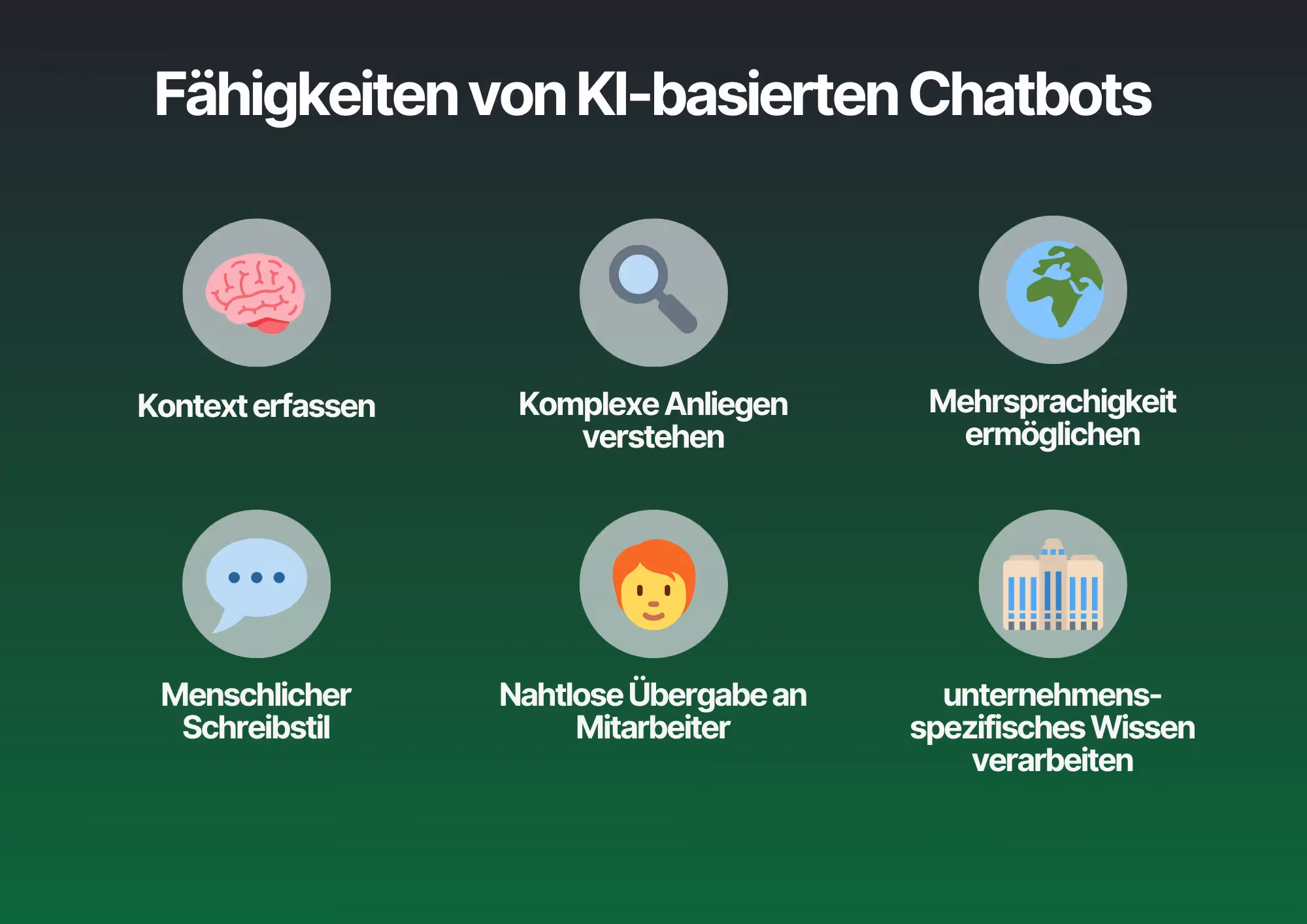 Fähigkeiten von AI-basierten Chatbots