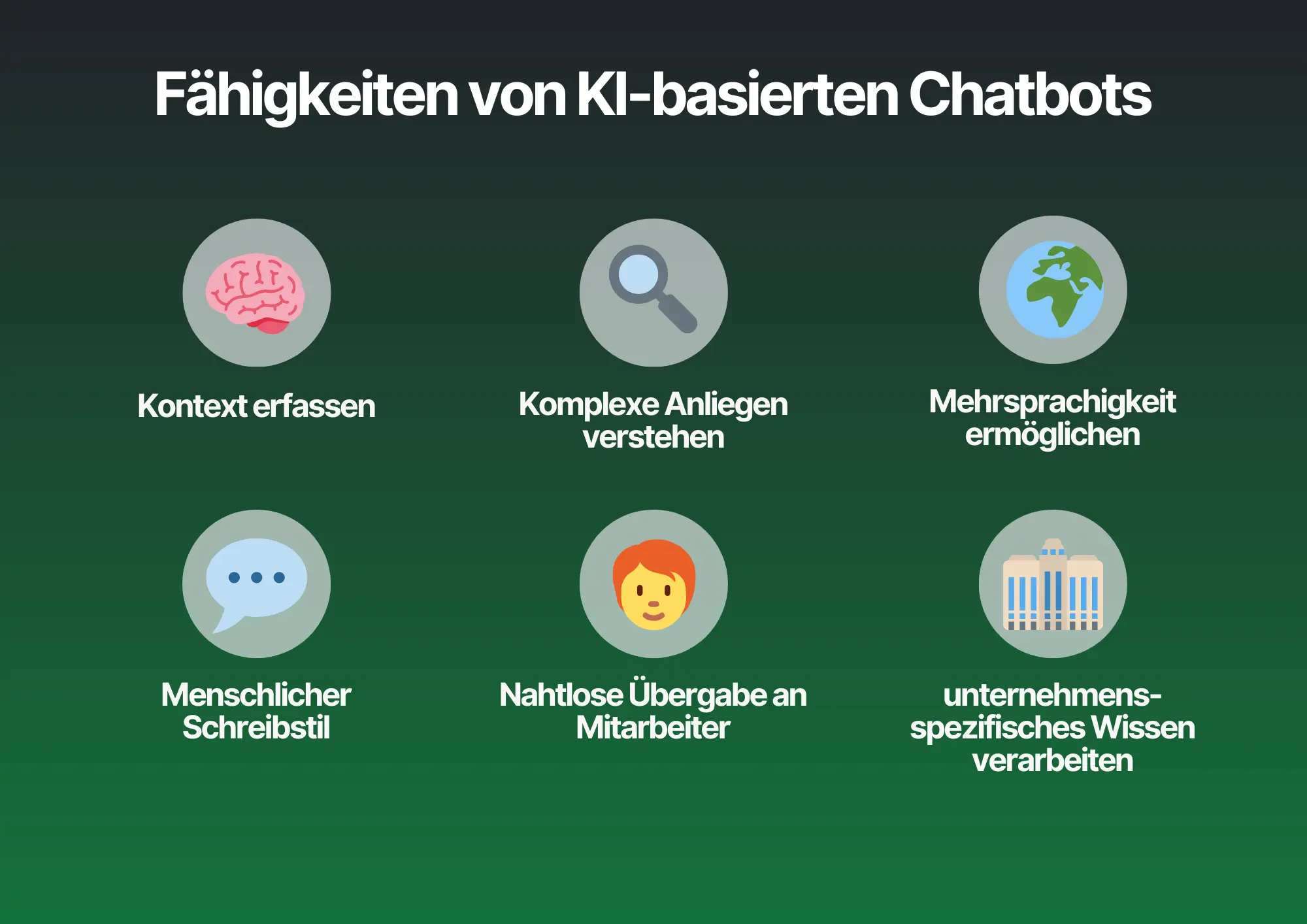 Fähigkeiten von AI-basierten Chatbots