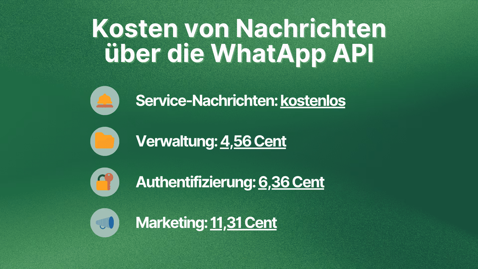 Kosten von Nachrichten über die WhatsApp API