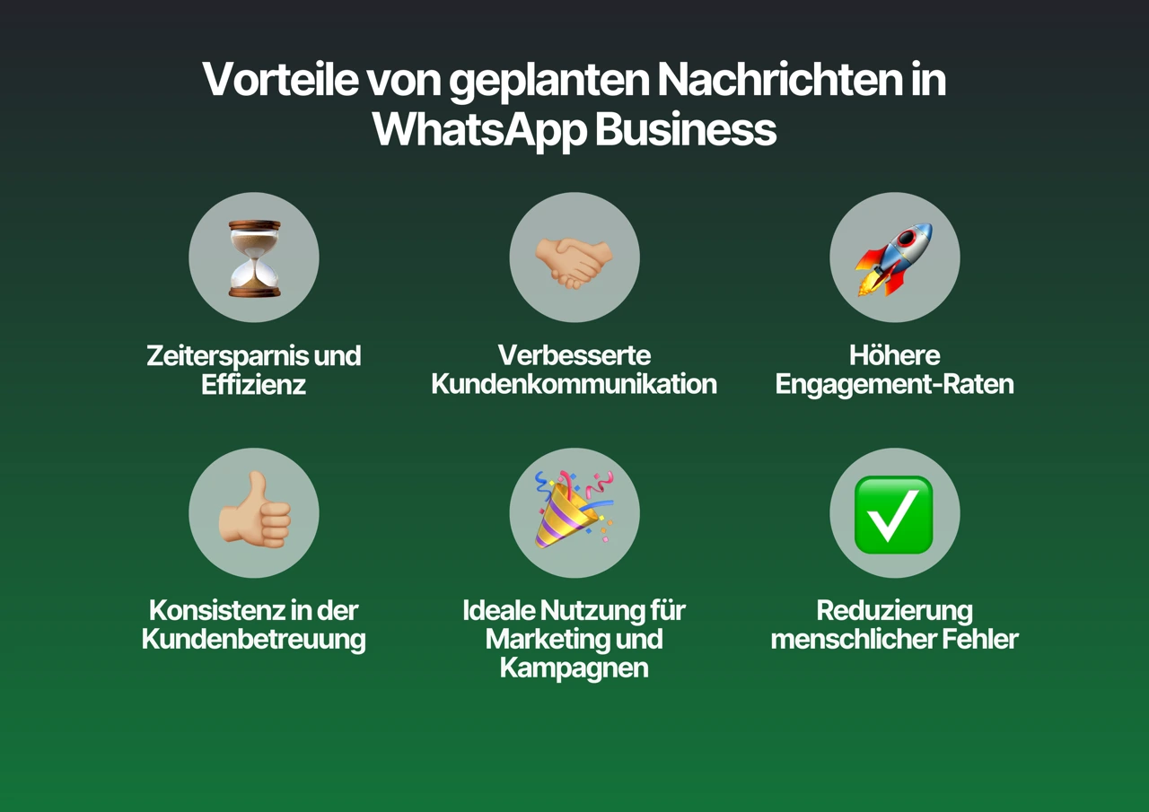 Auflistung der Vorteile von geplanten Nachrichten in WhatsApp Business
