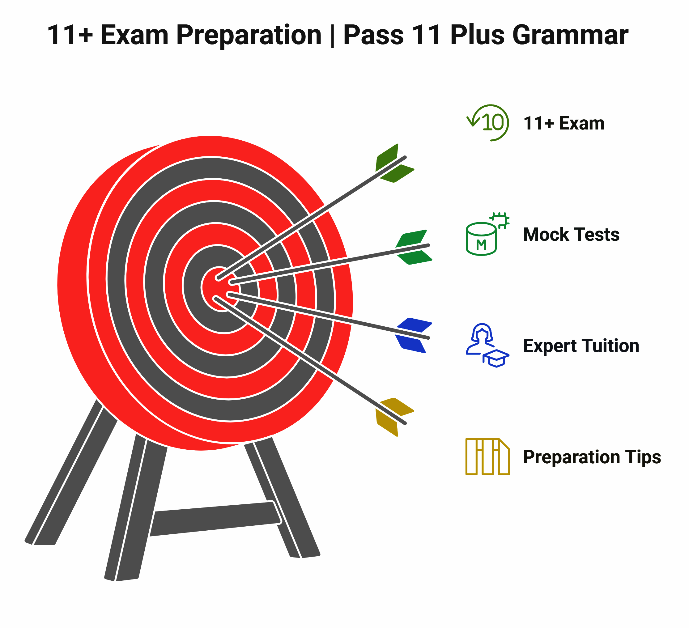 11+ Exam Preparation Pass 11 Plus Grammar