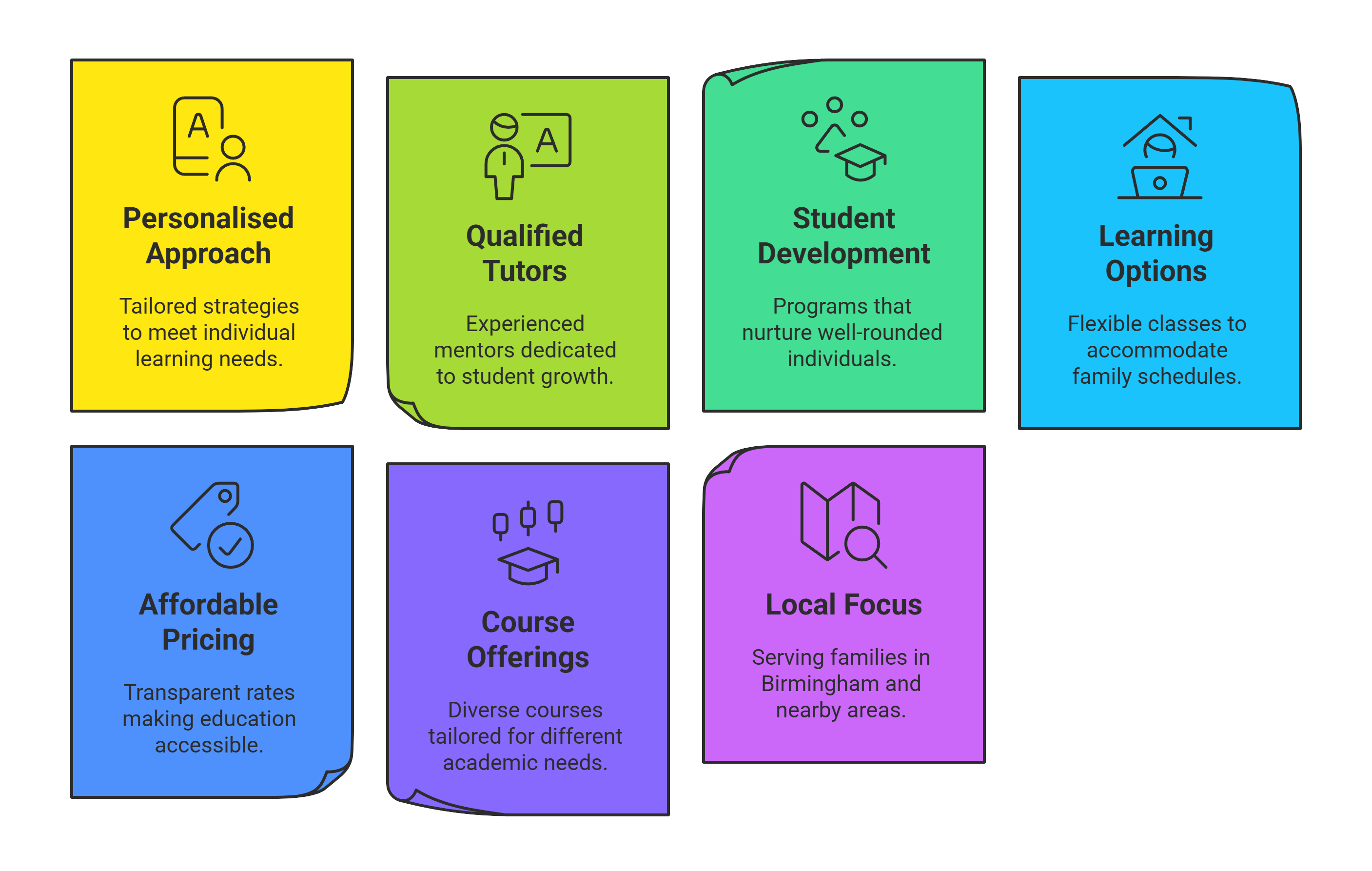Grammar School Preparation Services 11+
