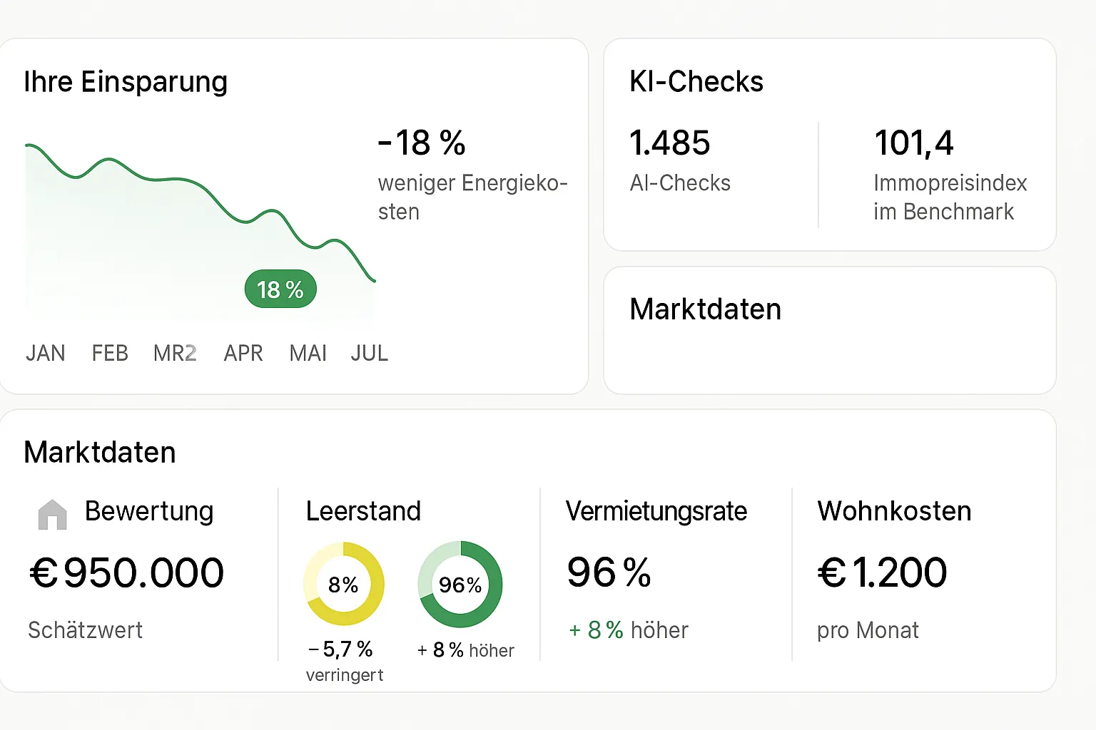 Smartes Onboarding bei Implex