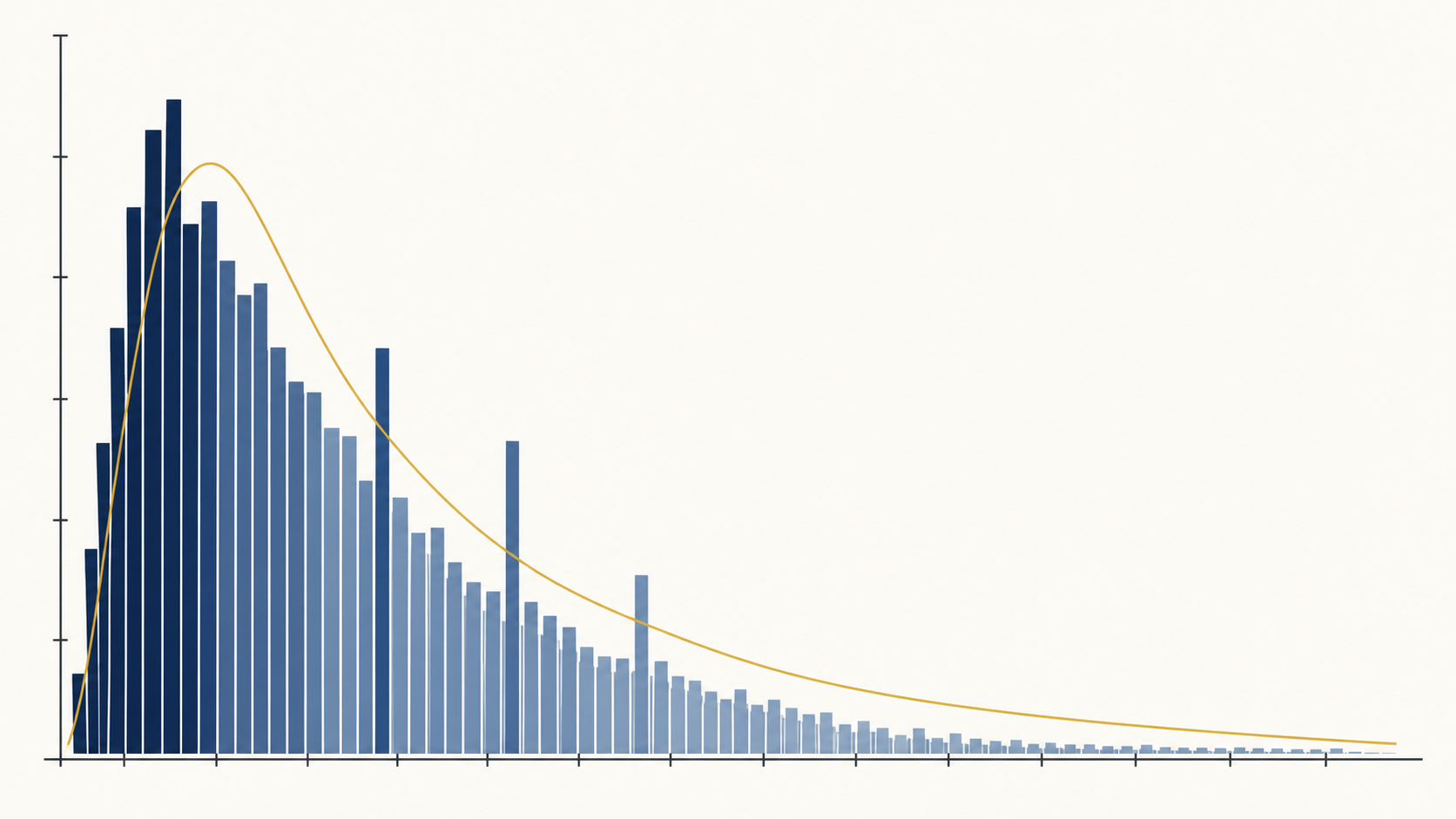 A claims-cost distribution showing concentration, volatility, and pricing risk