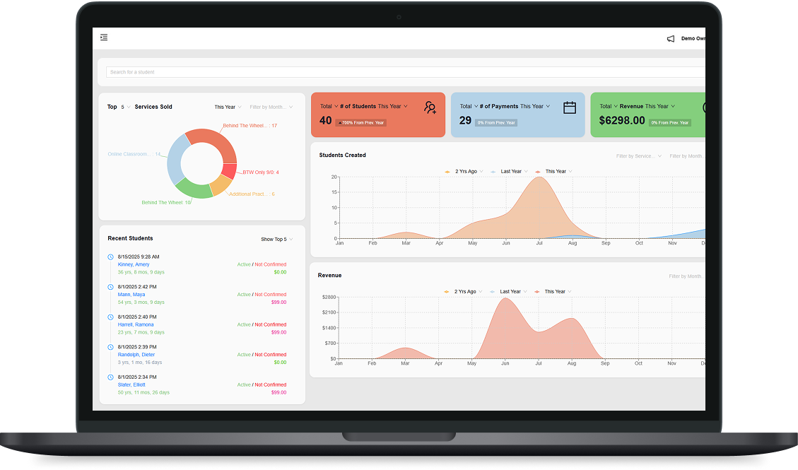 Laptop screen showing a dashboard with pie chart of top 5 services sold, total students this year, total payments, total revenue, recent students list, students created graph, and revenue graph.
